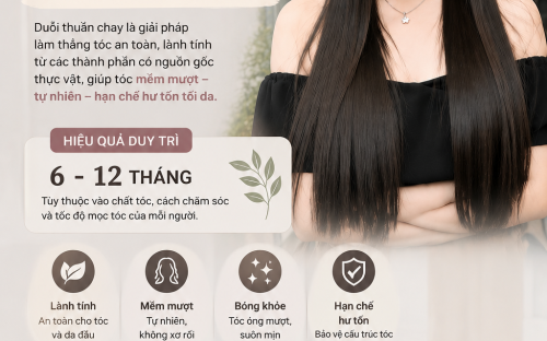 Duỗi Thuần Chay Giữ Được Bao Lâu? Giải Đáp Chi Tiết Cho Những Ai Đang Quan Tâm